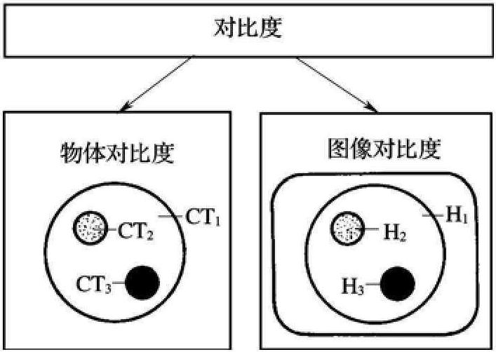 三、一些基本概念